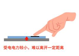 按鈕開關(guān)有很多種,其原理都是相似的